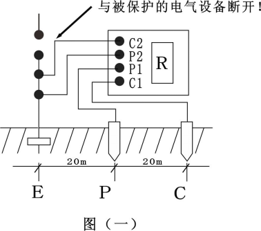 数字接地电阻测试仪接地电阻测量图