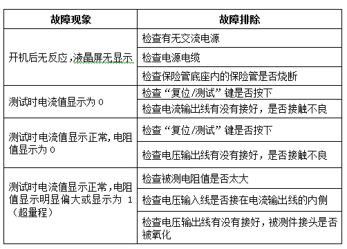 200A回路电阻测试仪故障现象及排除表