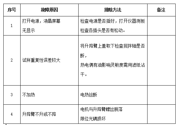 开口闪点测定仪故障及处理方法