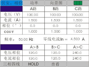 手持式三相相位伏安表伏安相位测量界面