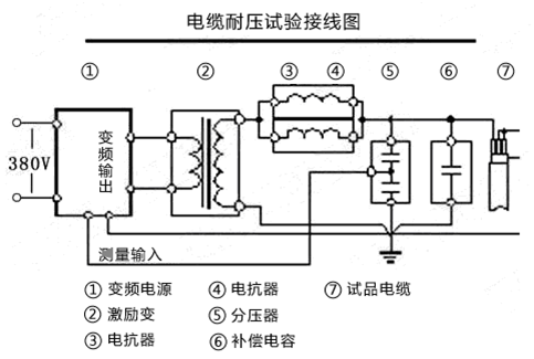 串联谐振试验装置电缆耐压试验接线图