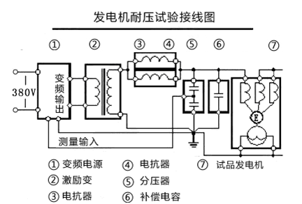 串联谐振试验装置发电机耐压试验接线图